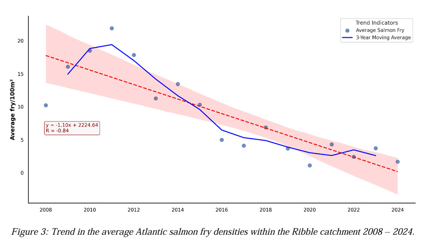 Fisheries Monitoring report